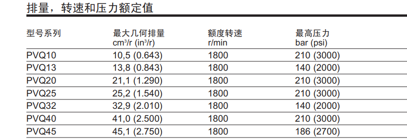 PVQ系列主要技術(shù)參數(shù)