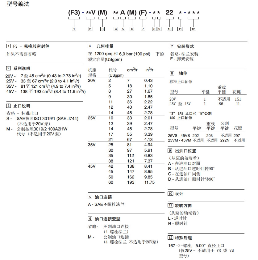 20V葉片泵型號說明