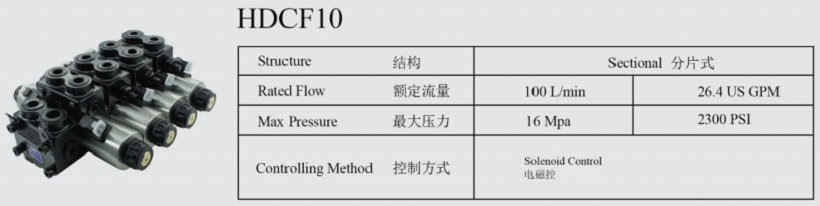 HDCF10農(nóng)用電控閥參數(shù)說明